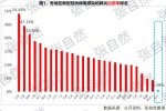 8张图表剖析中医药治疗新冠疫情的巨大作用